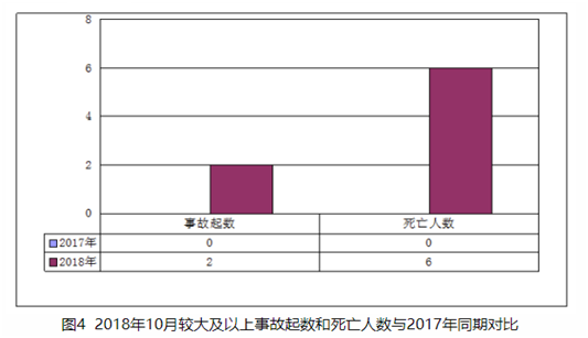 安全半月谈  2018年11月1-15日 （总第54期）