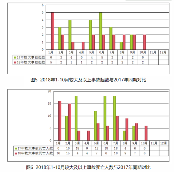 2018年10月房屋市政工程生产安全事故情况通报