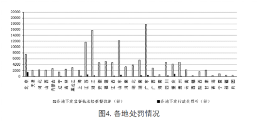 安全半月谈 2018年12月1-15日 (总第56期)