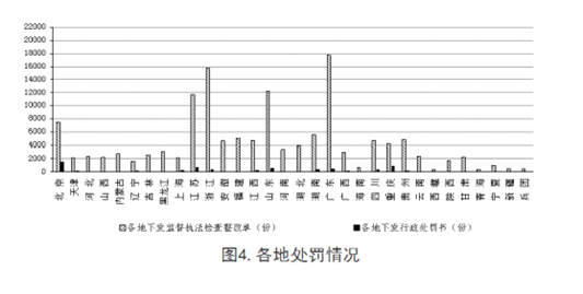 安全半月谈  2018年12月1-15日 （总第56期）