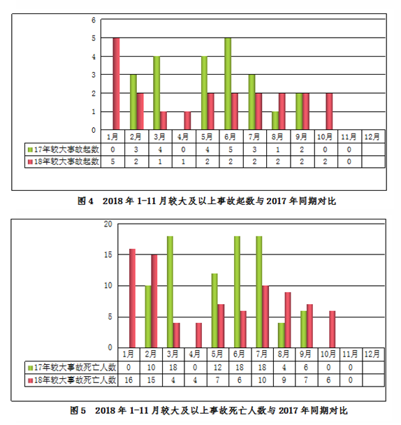 2018年11月房屋市政工程生产安全事故情况通报