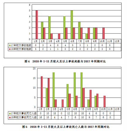 安全半月谈 2018年12月16-31日 (总第57期)
