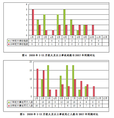 安全半月谈  2018年12月16-31日 （总第57期）