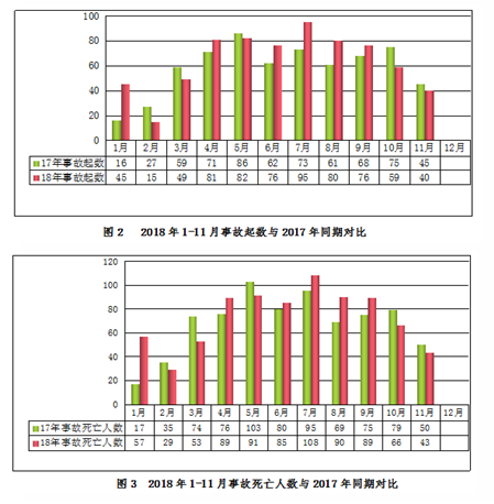 安全半月谈 2018年12月16-31日 (总第57期)