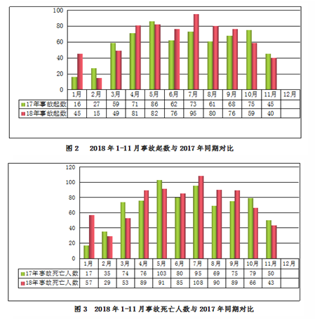 安全半月谈  2018年12月16-31日 （总第57期）