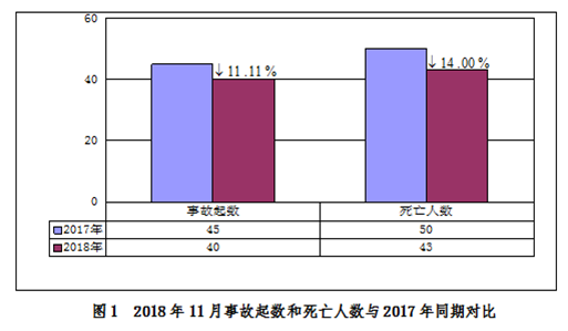 安全半月谈  2018年12月16-31日 （总第57期）