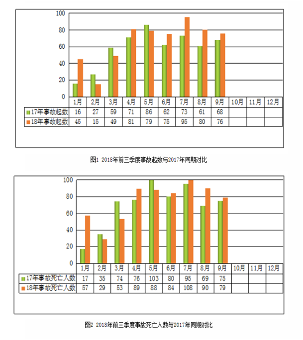 安全半月谈 2019年元月1-15日 (总第58期)