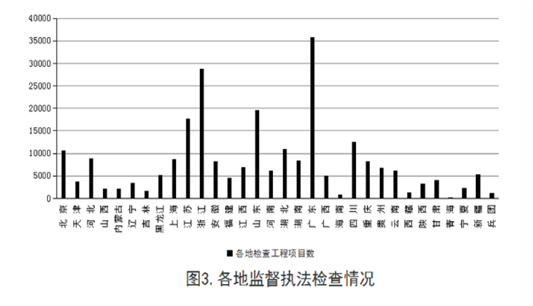 安全半月谈 2019年2月16-28日 (总第61期)