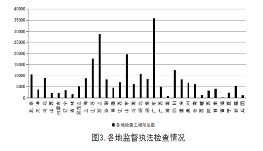 安全半月谈  2019年2月16-28日 （总第61期）