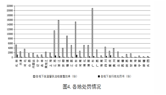 安全半月谈 2019年2月16-28日 (总第61期)