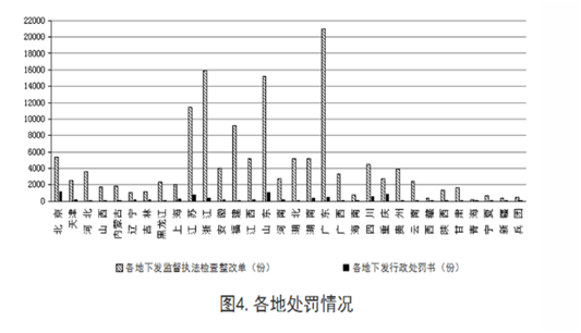 安全半月谈  2019年2月16-28日 （总第61期）