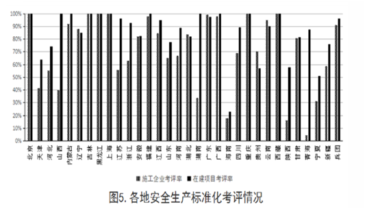 安全半月谈 2019年2月16-28日 (总第61期)