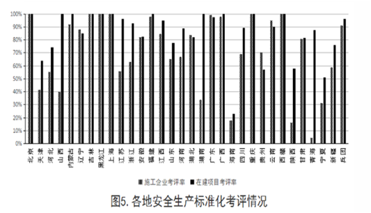 安全半月谈  2019年2月16-28日 （总第61期）