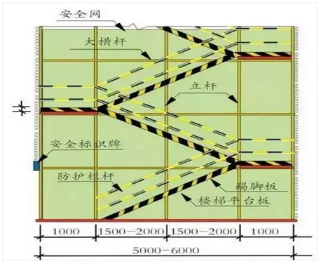 安全半月谈 2019年3月1-15日 (总第62期)