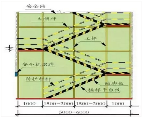 安全半月谈  2019年3月1-15日 （总第62期）