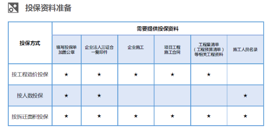 武汉市城乡建设局组织召开全市建设工程行业安全生产责任保险宣介会