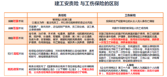 武汉市城乡建设局组织召开全市建设工程行业安全生产责任保险宣介会