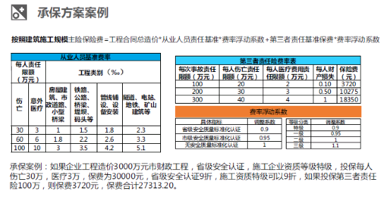 武汉市城乡建设局组织召开全市建设工程行业安全生产责任保险宣介会