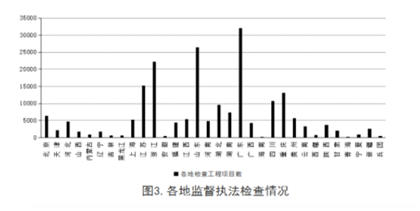 安全半月谈  2019年6月16-30日（总第69期）