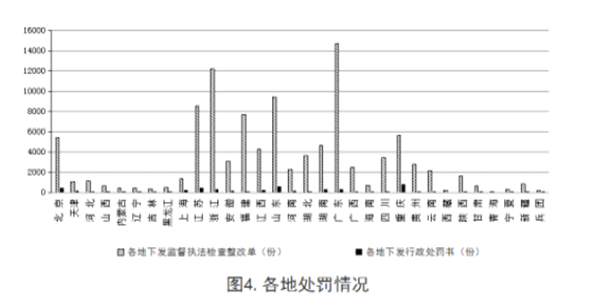 安全半月谈  2019年6月16-30日（总第69期）