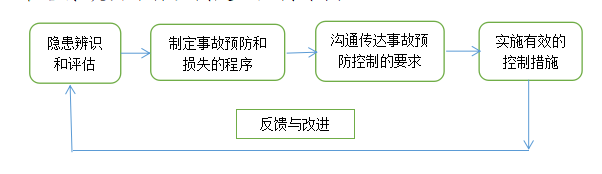 安全半月谈2019年12月16-31日（总第81期）