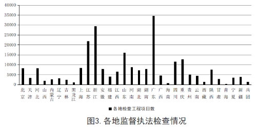 安全半月谈2019年12月16-31日（总第81期）