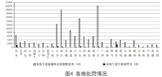 安全半月谈2019年12月16-31日（总第81期）