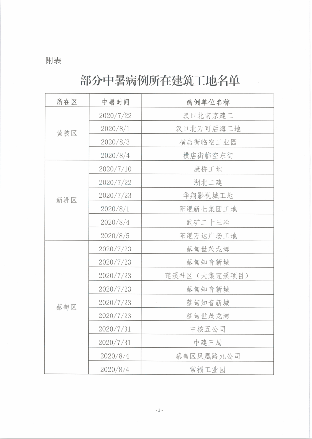 关于进一步做好全市房屋市政工程防暑降温工作的紧急通知