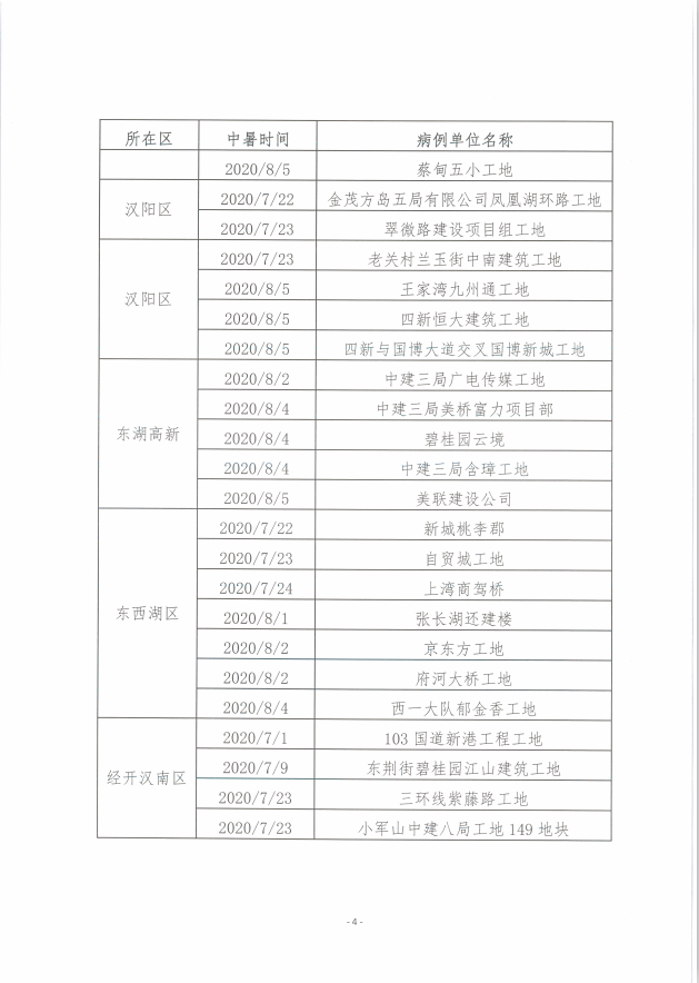 关于进一步做好全市房屋市政工程防暑降温工作的紧急通知