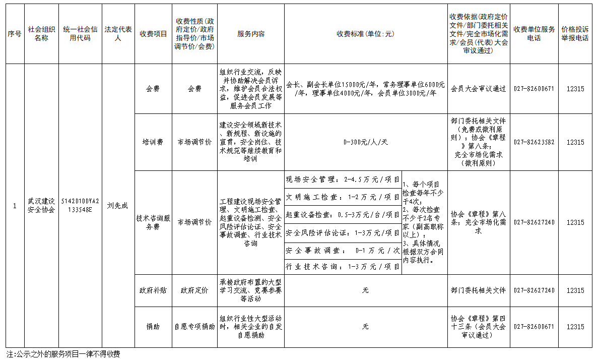 武汉建设安全协会收费公示清单